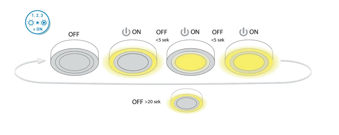 LED Modern  Ceiling Lamp  TWINS GTV  Poland